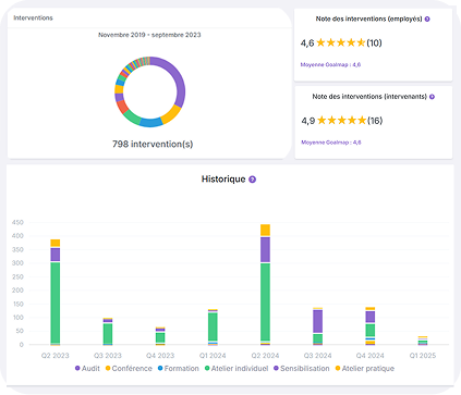 Intervenants experts sélectionnés avec soin
